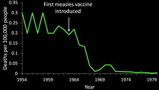 Вакцина как способ предотвращения смерти